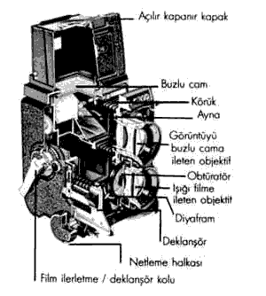 120 TLR (Twin Lens Reflex) Kamera