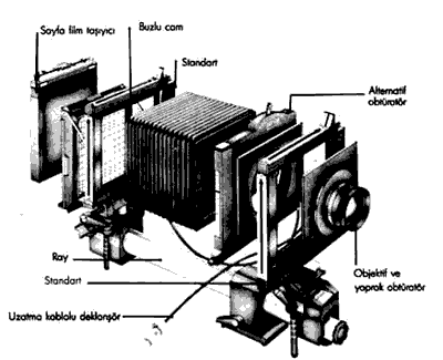 Plan (Sheet) Film Kullanan Kamera